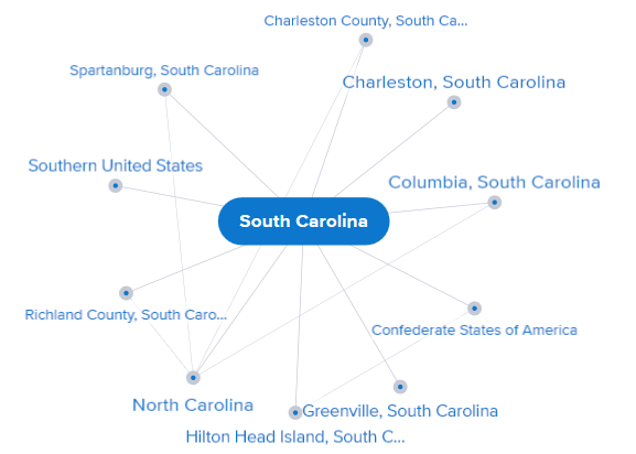 A mind map from Credo of South Carolina